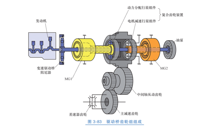 機(jī)架擺線針輪減速機(jī)拆裝指南與換向器安裝解析